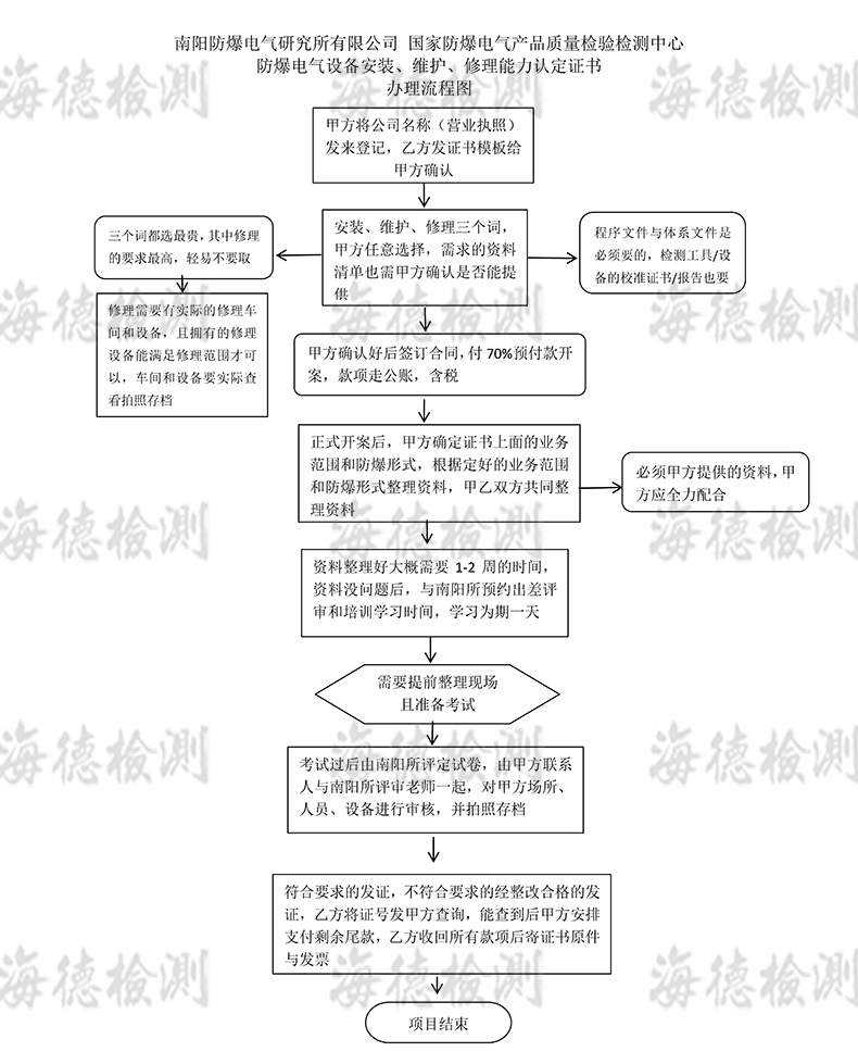 南阳所防爆电气安装证办理流程带logo