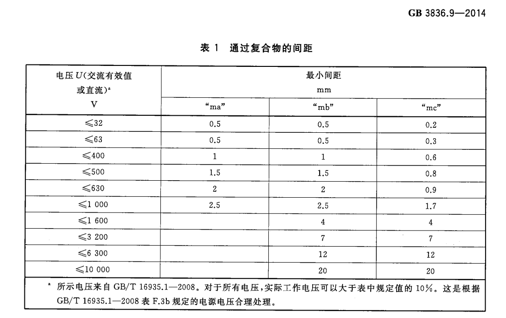 防爆标志中“m”的含义