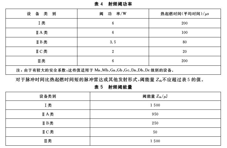 防爆认证产品带无线的知识普及