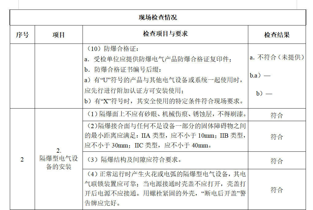 现场防爆检查提供不了防爆合格证怎么办